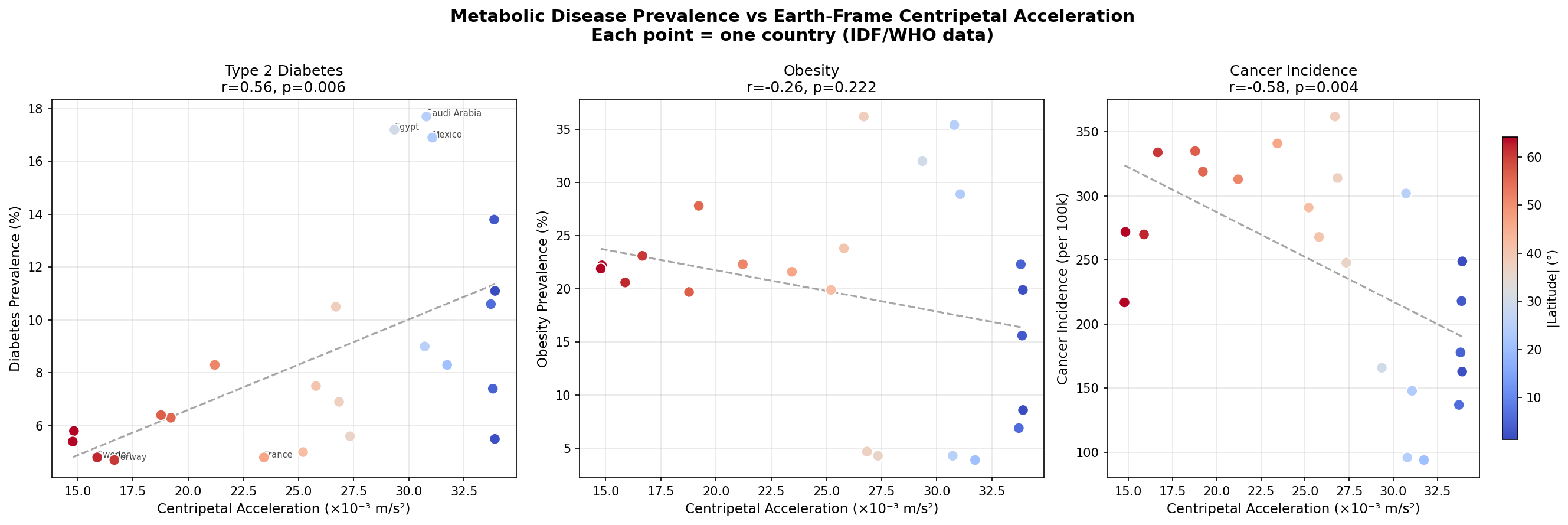 Disease vs strain