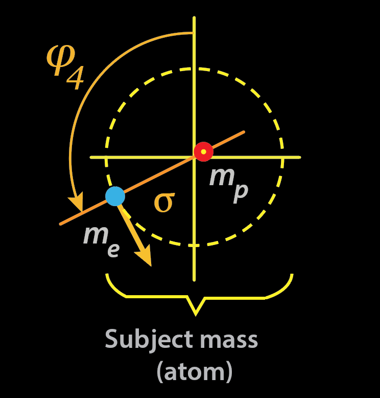 Fig. 9.1. Electron & proton motion in the QM framework